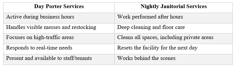 dayporter vs night cleaner services